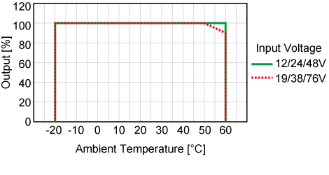 ディレーティングカーブ
