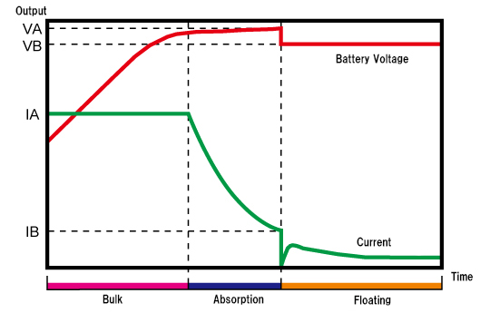 de‑rating curve