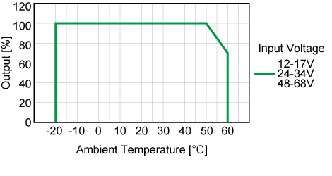 ディレーティングカーブ