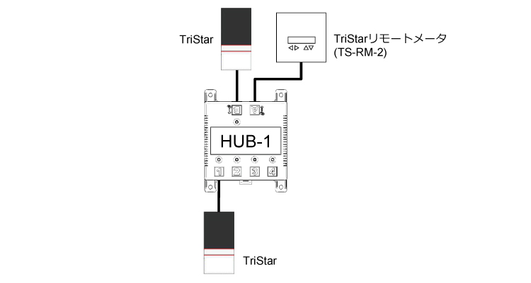 小規模ネットワーク接続例