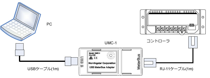 UMC-1