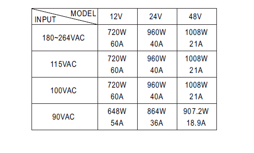 定格電力・電流