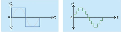 矩形波と疑似正弦波